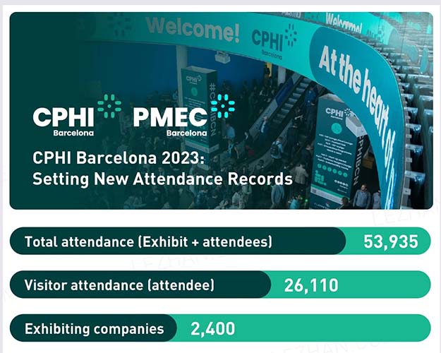 सीपीएचआई रिपोर्ट