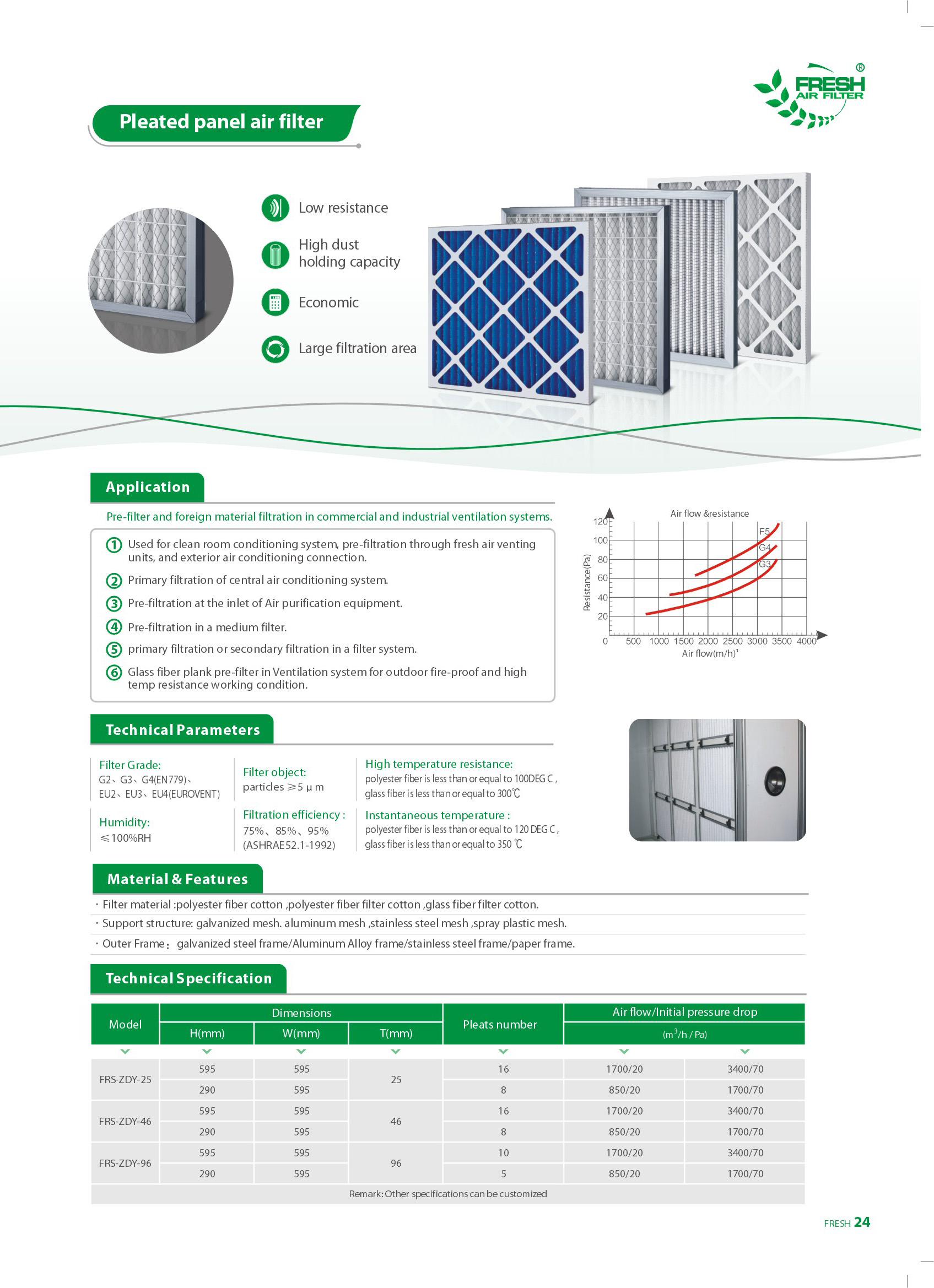18-प्लेटेड पैनल एयर फिल्टर