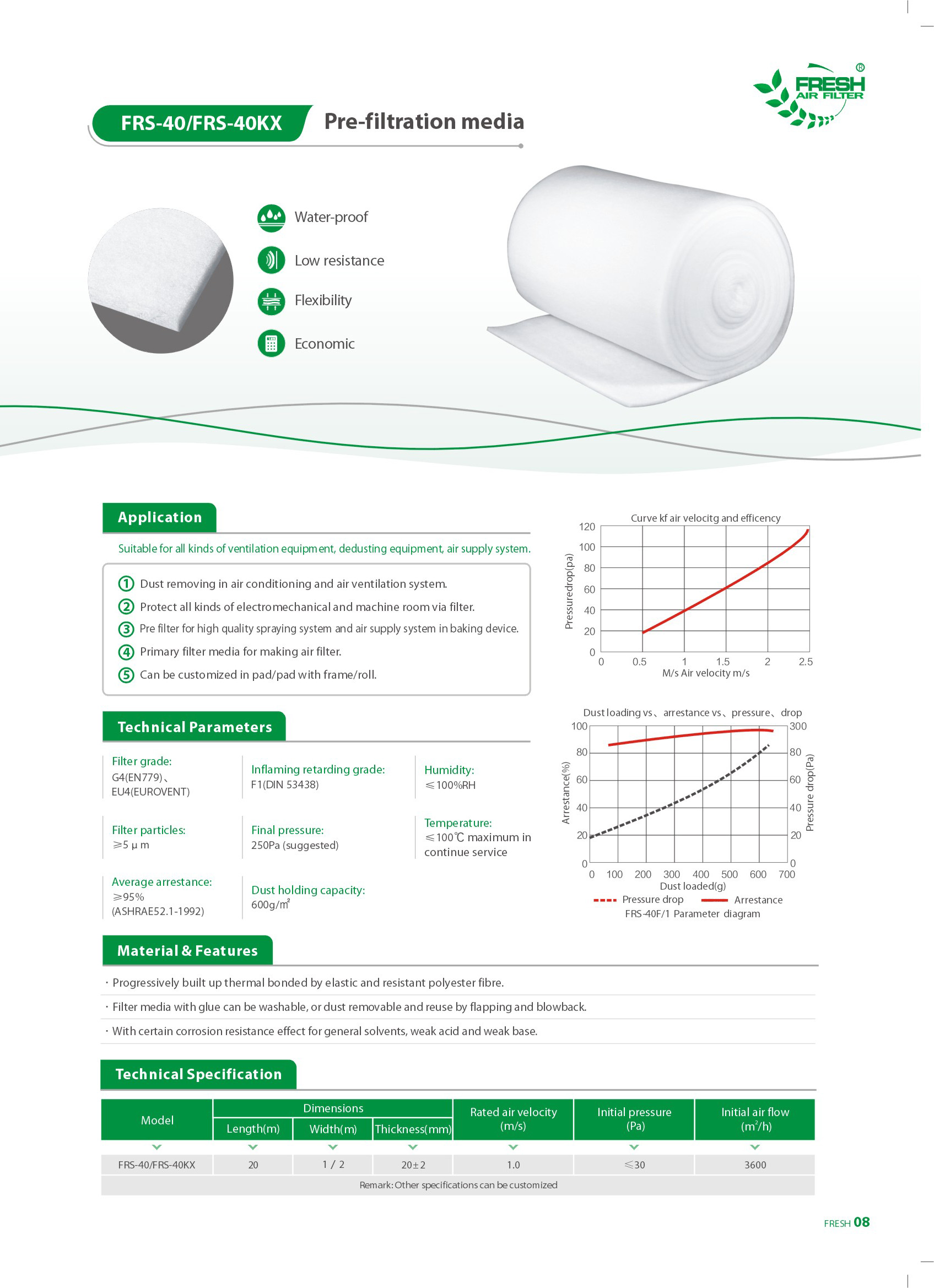 03-FRS-40_FRS-40KX प्री-फिल्ट्रेशन मीडिया