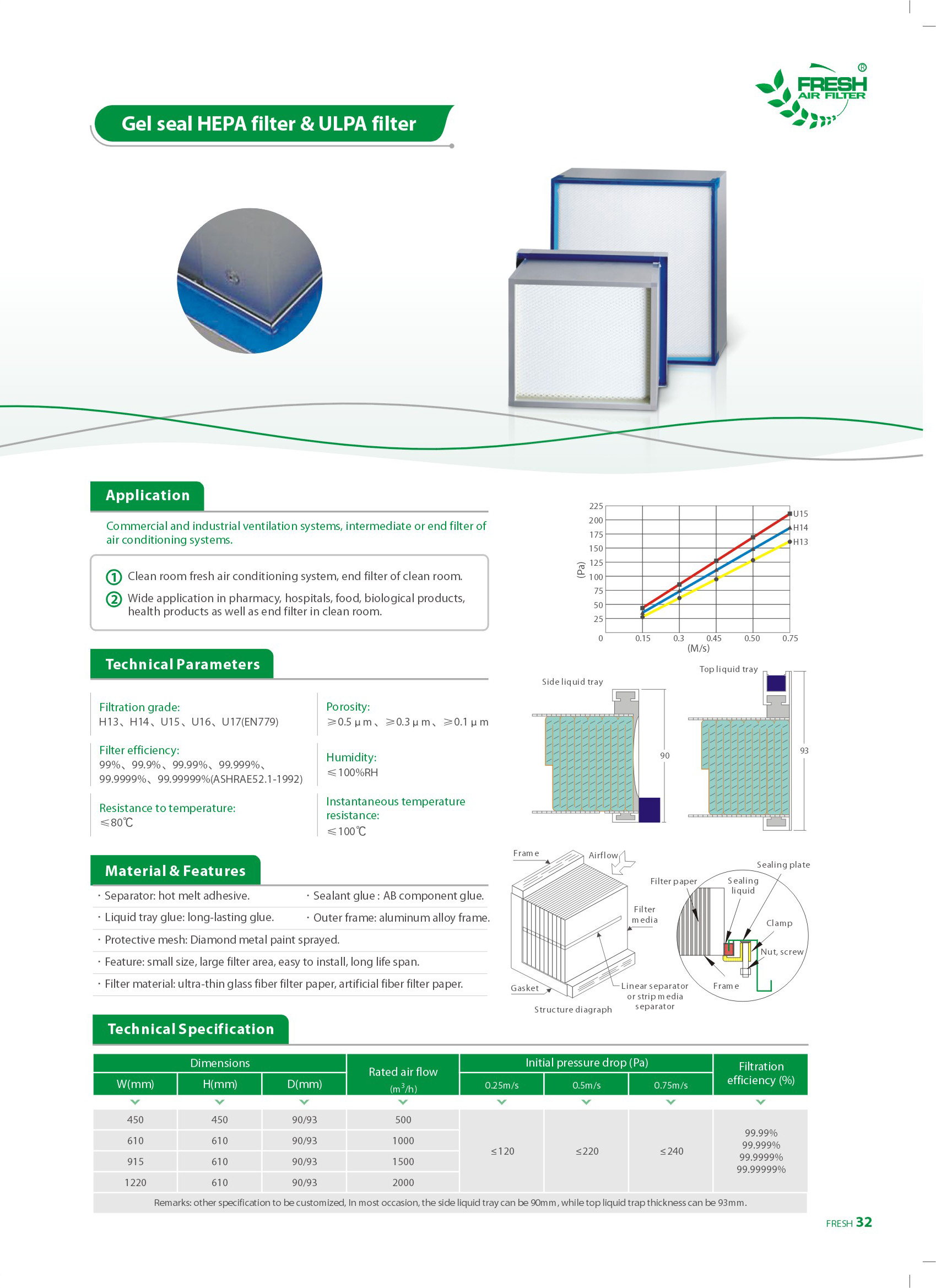 25-जेल सील हेपा फ़िल्टर और यूएलपीए फ़िल्टर